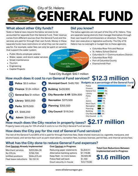 An image of a flyer reviewing the City's general fund with text and a pie chart. PDF linked version is at bottom of page
