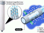 an illustration of how the water is forced through the hollow fiber membranes to filter the water