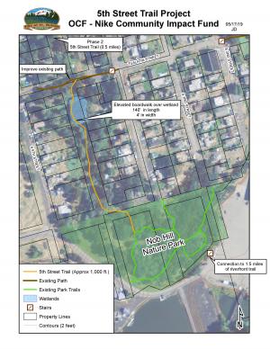 Conceptual aerial rendering of 5th Street Trail Project with new walking trail marked. 
