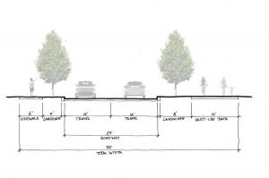 Example streetscape design showing car lane widths, trees, bicycle lanes and pedestrian lanes